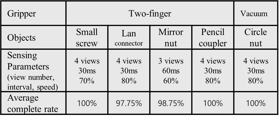 Tenth research result visualization