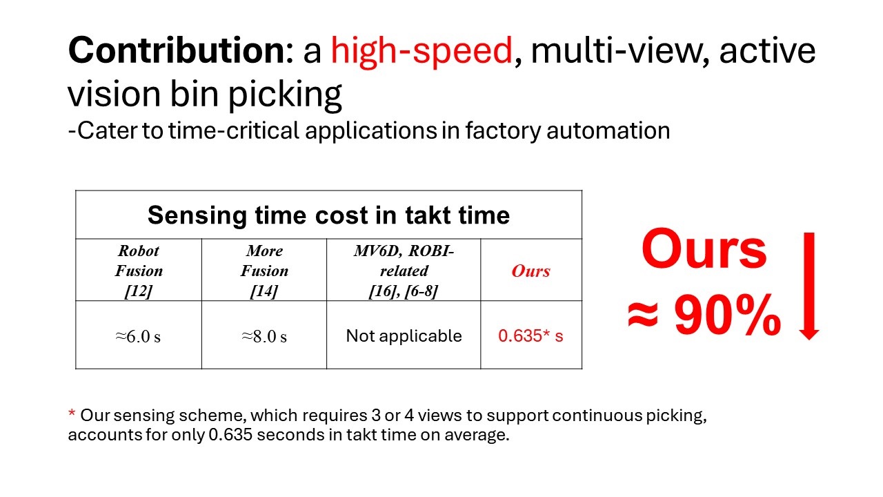 Eleventh research result visualization