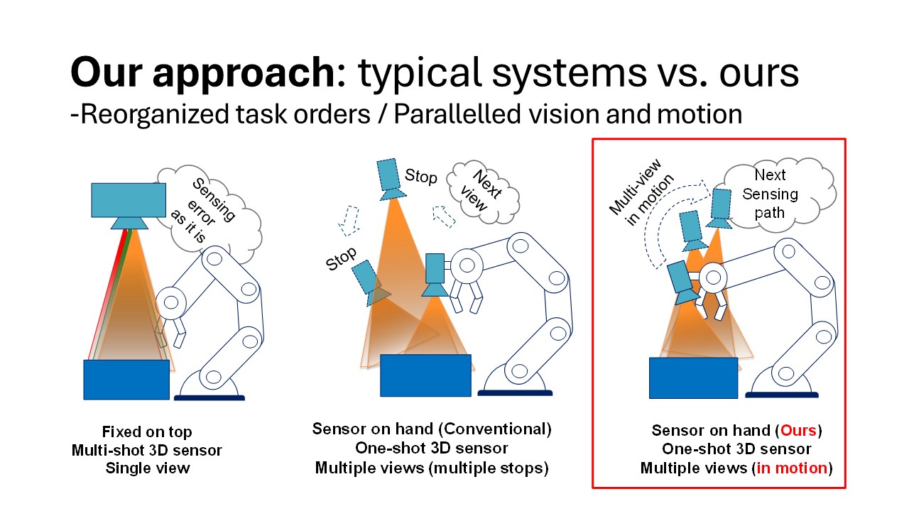 Third research result visualization