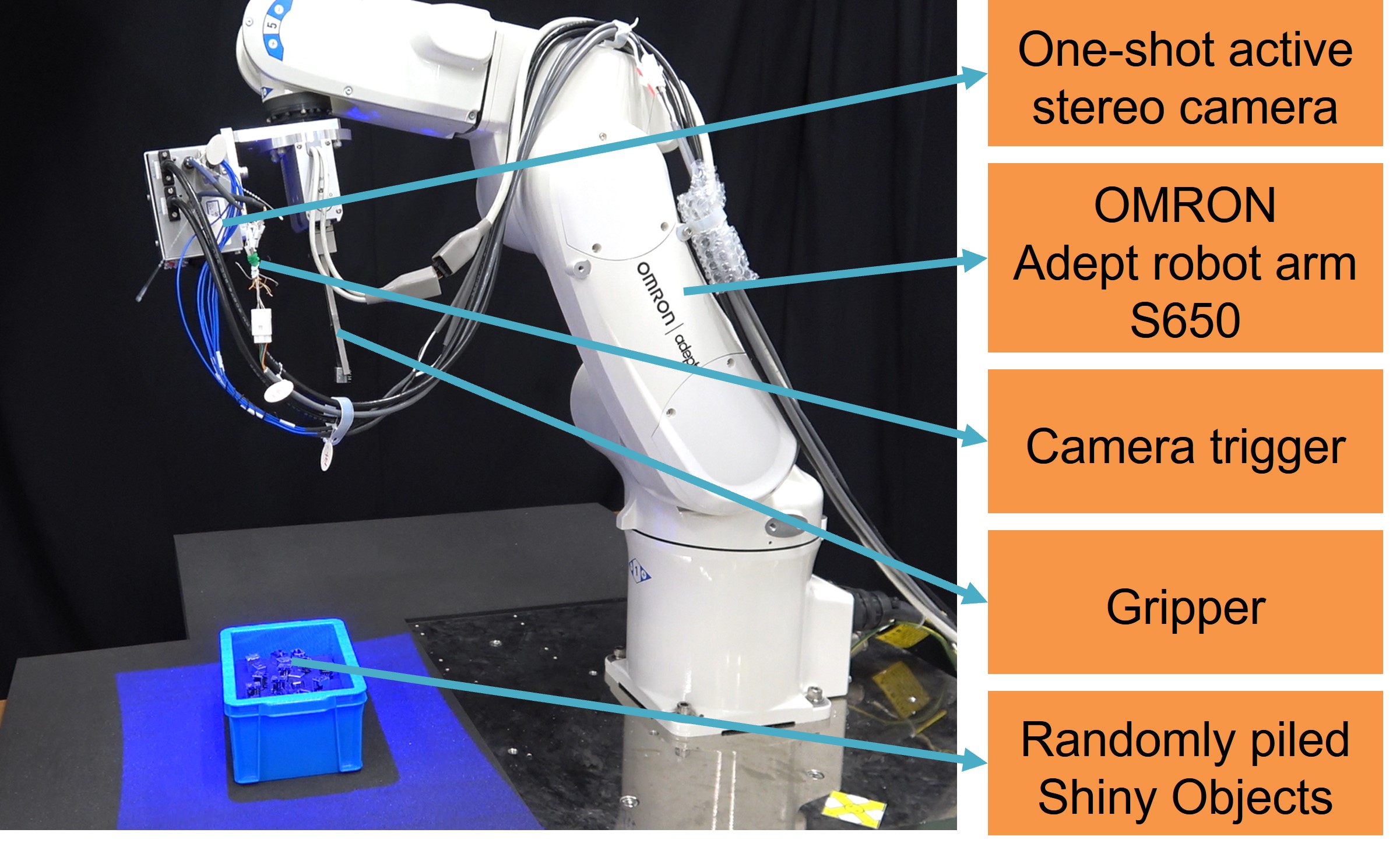 Fifth research result visualization